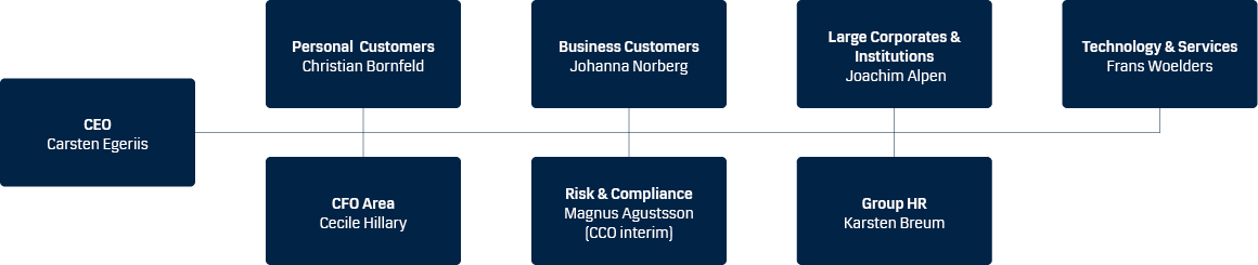 Org. diagram